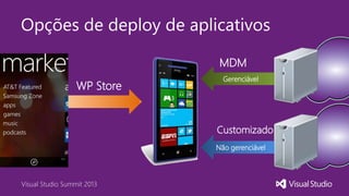 Visual Studio Summit 2013
Opções de deploy de aplicativos
WP Store
MDM
Customizado
Gerenciável
Não gerenciável
 