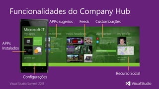 Visual Studio Summit 2013
Funcionalidades do Company Hub
APPs
Instalados
APPs sugerios Feeds Customizações
Recurso Social
Configurações
 