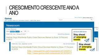 CRESCIMENTOCRESCENTEANOA
ANO
http://www.gartner.com/newsroom/id/3443517
http://www.gartner.com/newsroom/id/3616417
 