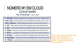NÚMERO#1EMCLOUD
https://www.forbes.com/sites/bob
evans1/2017/06/01/sorry-
amazon-but-microsoft-is-the-
worlds-1-cloud-vendor-heres-
why-cloud-wars/
 
