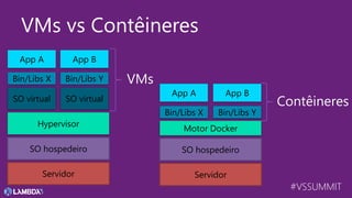 #VSSUMMIT
VMs vs Contêineres
Servidor
SO hospedeiro
Hypervisor
SO virtual
Bin/Libs X
App A
SO virtual
Bin/Libs Y
App B
Servidor
SO hospedeiro
Motor Docker
Bin/Libs X
App A
Bin/Libs Y
App B
VMs
Contêineres
 