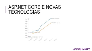ASP.NET CORE E NOVAS
TECNOLOGIAS
#VSSUMMIT
 