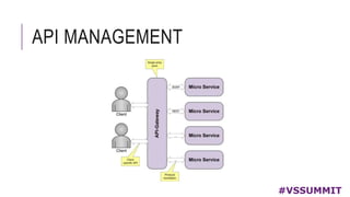 API MANAGEMENT
#VSSUMMIT
 
