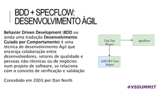 BDD+SPECFLOW:
DESENVOLVIMENTOÁGIL
#VSSUMMIT
Behavior Driven Development (BDD ou
ainda uma tradução Desenvolvimento
Guiado por Comportamento) é uma
técnica de desenvolvimento Ágil que
encoraja colaboração entre
desenvolvedores, setores de qualidade e
pessoas não-técnicas ou de negócios
num projeto de software, se relaciona
com o conceito de verificação e validação
Concebido em 2003 por Dan North
 