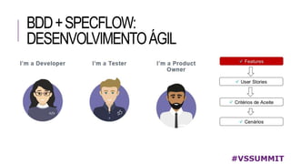 BDD+SPECFLOW:
DESENVOLVIMENTOÁGIL
#VSSUMMIT
 