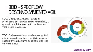 BDD+SPECFLOW:
DESENVOLVIMENTOÁGIL
#VSSUMMIT
BDD: O requisito/especificação é
priorizado em relação ao teste unitário, o
que não exclui a execução do fluxo do
TDD neste processo.
TDD: O desenvolvimento deve ser guiado
a testes, onde um teste unitário deve ser
escrito antes que uma funcionalidade do
sistema o seja.
 