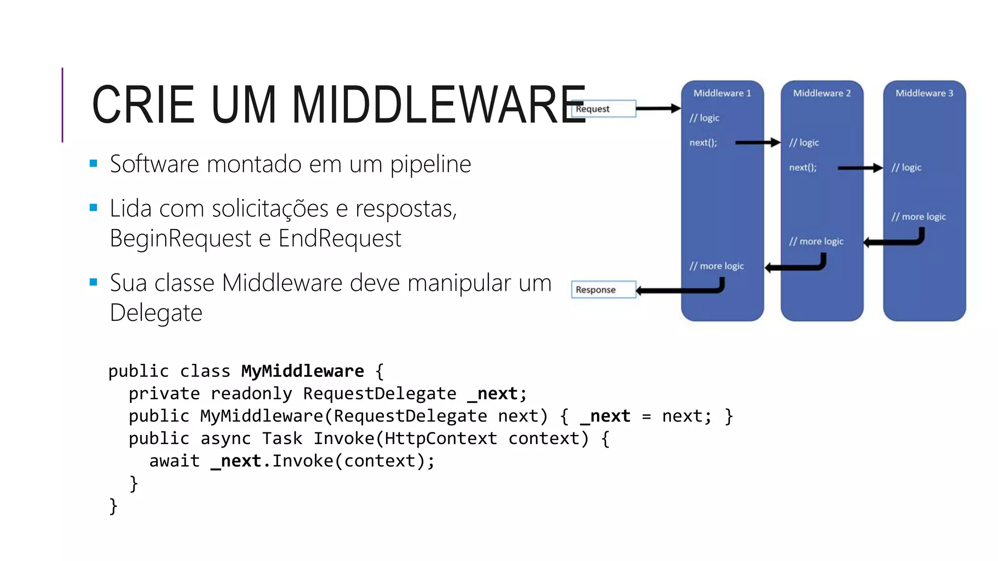 CRIE UM MIDDLEWARE
 Software montado em um pipeline
 Lida com solicitações e respostas,
BeginRequest e EndRequest
 Sua classe Middleware deve manipular um
Delegate
 