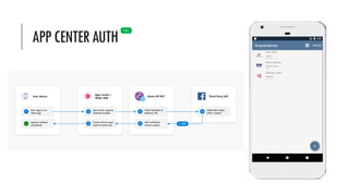 APPCENTERAUTH
New
 