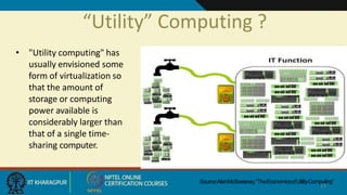 vssutcloud computing.pptx