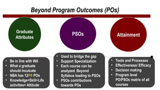 VSSUT_NBA_Session2_09-Jul-2024_OBE Philosophy , Course Outcomes and ...