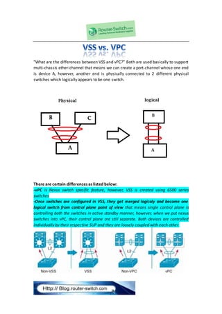 "What are the differences between VSS and vPC?” Both are used basically to support 
multi-chassis ether-channel that means we can create a port-channel whose one end 
is device A, however, another end is physically connected to 2 different physical 
switches which logically appears to be one switch. 
There are certain differences as listed below: 
-vPC is Nexus switch specific feature, however, VSS is created using 6500 series 
switches 
-Once switches are configured in VSS, they get merged logicaly and become one 
logical switch from control plane point of view that means single control plane is 
controlling both the switches in active standby manner, however, when we put nexus 
switches into vPC, their control plane are still separate. Both devices are controlled 
individually by their respective SUP and they are loosely coupled with each other. 
 