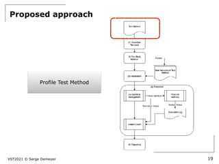VST2021 © Serge Demeyer
Proposed approach
19
Profile Test Method
 