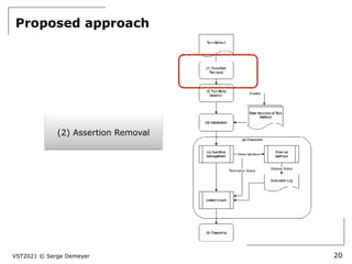 VST2021 © Serge Demeyer
Proposed approach
20
(2) Assertion Removal
 