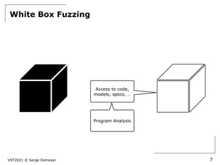 VST2021 © Serge Demeyer
White Box Fuzzing
7
Access to code,
models, specs, …
Program Analysis
 