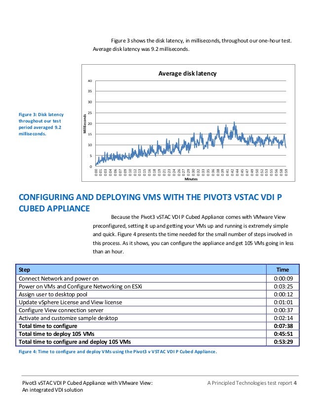 3 pivot vstac An VMware Pivot3 with Appliance Cubed P vSTAC View: VDI
