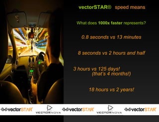 vectorSTAR ®   speed means What does  1000x faster  represents? 0.8 seconds vs 13 minutes 8 seconds vs 2 hours and half 3 hours vs 125 days!  (that’s 4 months!) 18 hours vs 2 years! 