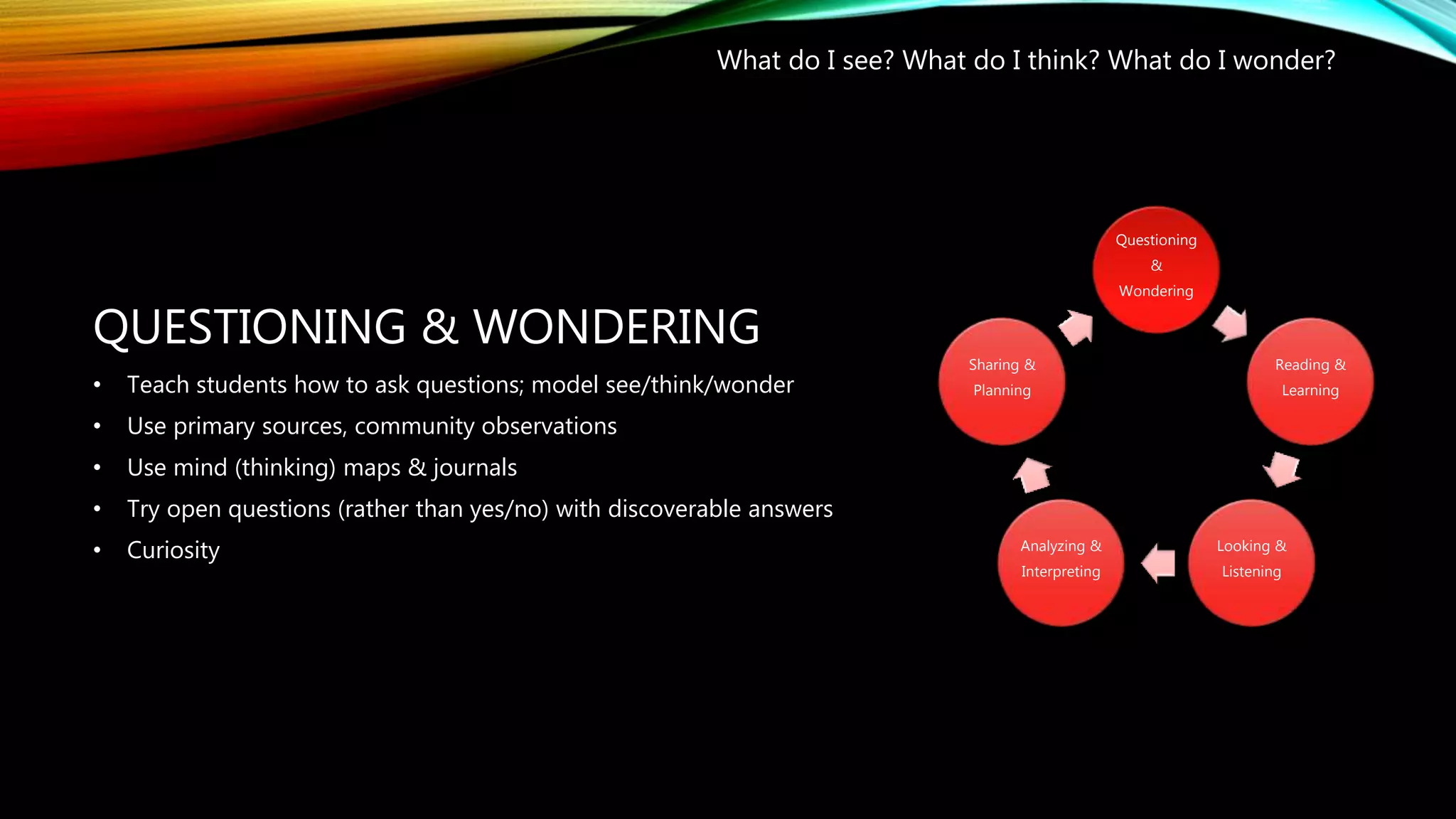 QUESTIONING & WONDERING
• Teach students how to ask questions; model see/think/wonder
• Use primary sources, community observations
• Use mind (thinking) maps & journals
• Try open questions (rather than yes/no) with discoverable answers
• Curiosity
Questioning
&
Wondering
Reading &
Learning
Looking &
Listening
Analyzing &
Interpreting
Sharing &
Planning
What do I see? What do I think? What do I wonder?
 