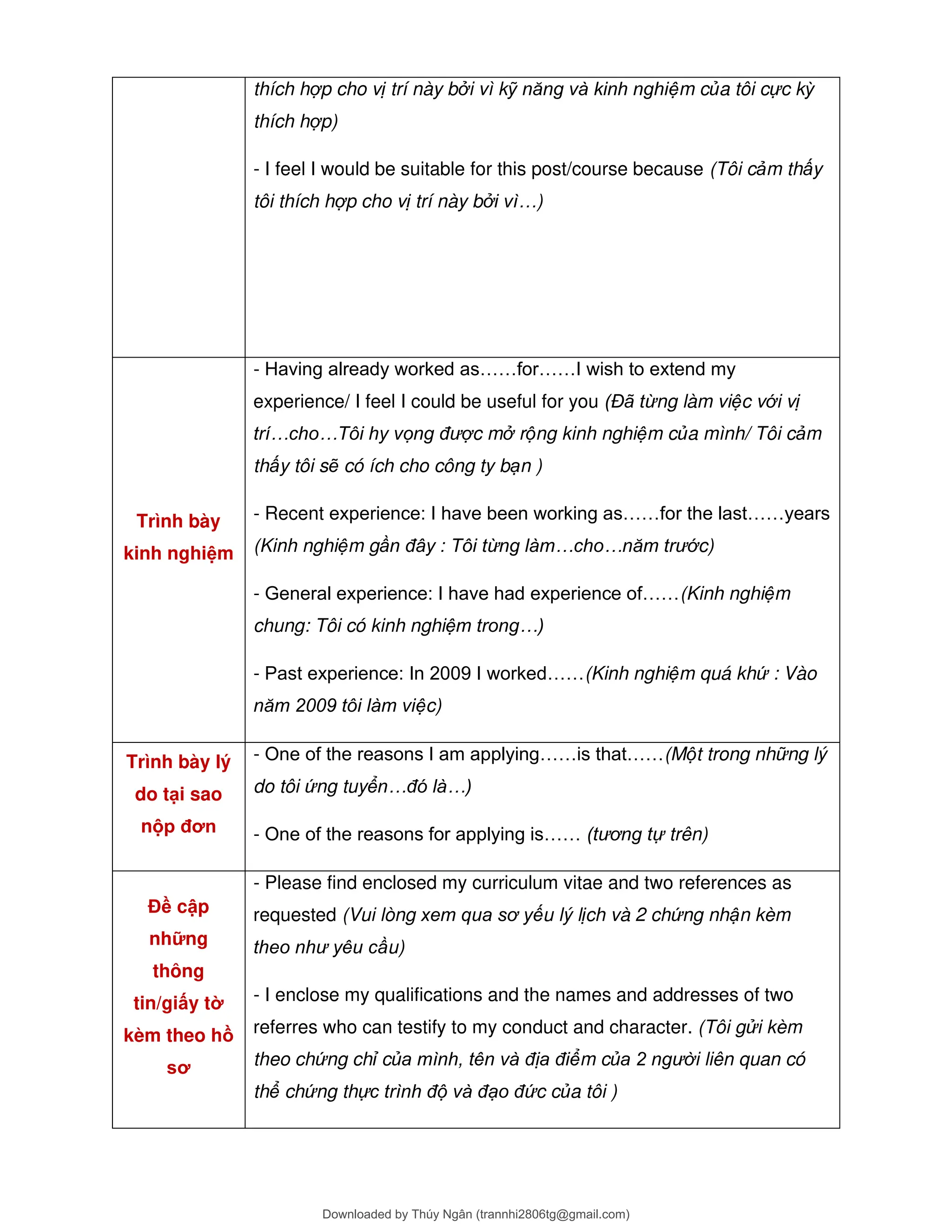 Formal Email Task vstep-writing-task-1-formal-emails-structures.pdf