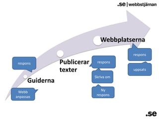 responsresponsresponsuppsatsSkriva omNyresponsWebbanpassas