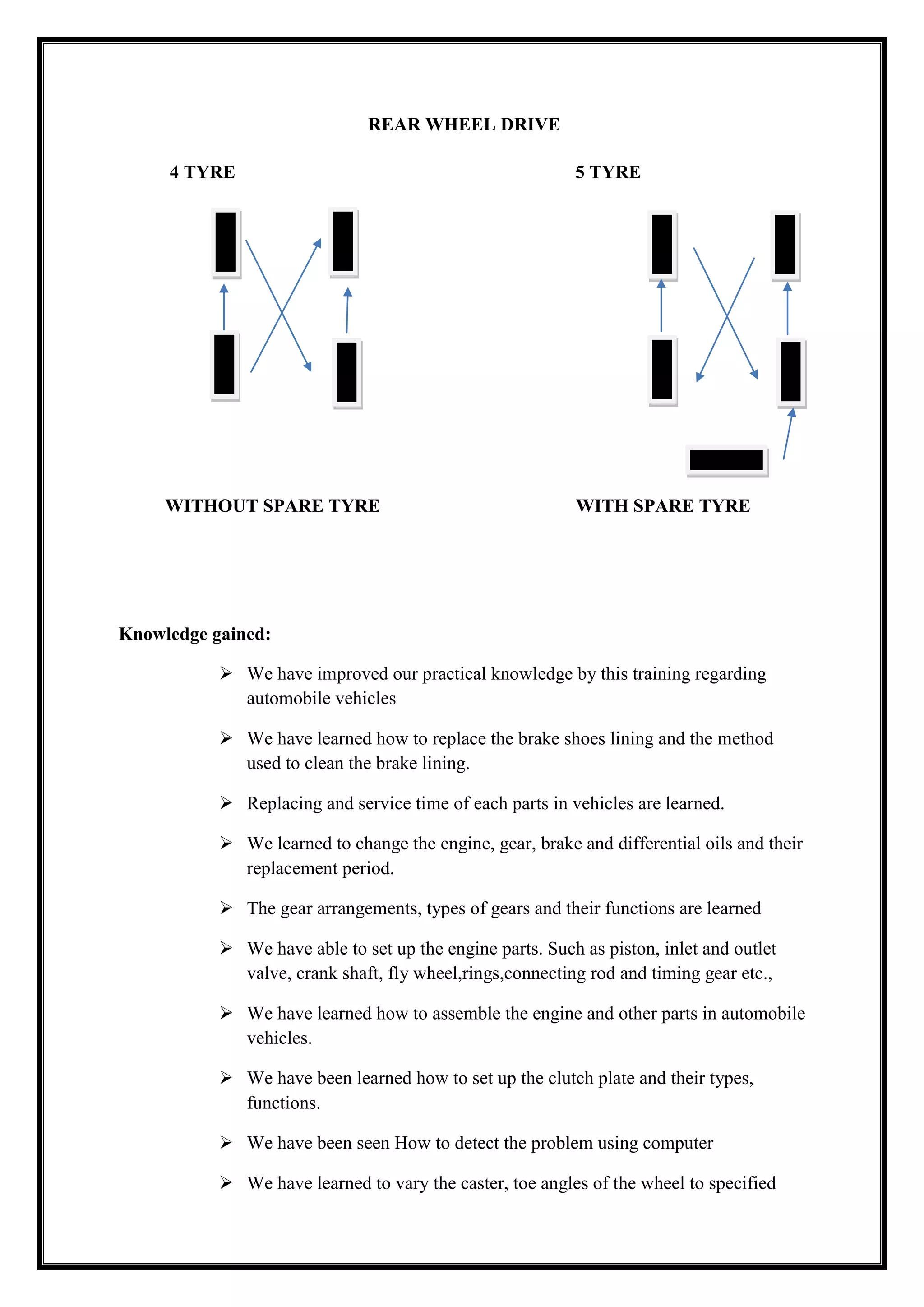 REAR WHEEL DRIVE
4 TYRE

5 TYRE

WITHOUT SPARE TYRE

WITH SPARE TYRE

Knowledge gained:
 We have improved our practical knowledge by this training regarding
automobile vehicles
 We have learned how to replace the brake shoes lining and the method
used to clean the brake lining.
 Replacing and service time of each parts in vehicles are learned.
 We learned to change the engine, gear, brake and differential oils and their
replacement period.
 The gear arrangements, types of gears and their functions are learned
 We have able to set up the engine parts. Such as piston, inlet and outlet
valve, crank shaft, fly wheel,rings,connecting rod and timing gear etc.,
 We have learned how to assemble the engine and other parts in automobile
vehicles.
 We have been learned how to set up the clutch plate and their types,
functions.
 We have been seen How to detect the problem using computer
 We have learned to vary the caster, toe angles of the wheel to specified

 