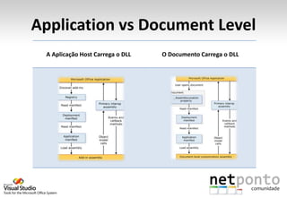 Application vs Document Level
 A Aplicação Host Carrega o DLL   O Documento Carrega o DLL
 
