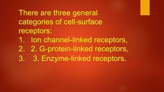 TYPES OF CELL SIGNALING RECEPTORS | PPTX