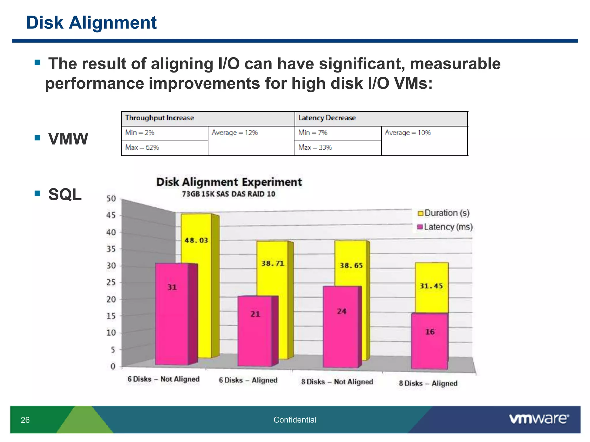 Disk AlignmentThe result of aligning I/O can have significant, measurable performance improvements for high disk I/O VMs:VMWSQL