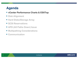 AgendavCenter Performance Charts & ESXTopDisk AlignmentHard Disks/Storage ArraySCSI ReservationsAPD (All Paths Down) IssueMultipathingConsiderationsCommunication