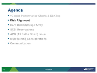 AgendavCenter Performance Charts & ESXTopDisk AlignmentHard Disks/Storage ArraySCSI ReservationsAPD (All Paths Down) IssueMultipathingConsiderationsCommunication
