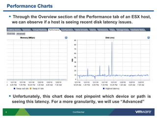 Performance ChartsThrough the Overview section of the Performance tab of an ESX host, we can observe if a host is seeing recent disk latency issues.Unfortunately, this chart does not pinpoint which device or path is seeing this latency. For a more granularity, we will use “Advanced”