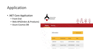 Application
• .NET Core Application
• Front End
• Web API(Orders & Products)
• Azure Cosmos DB
 