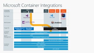 Linux
Containers
IntelliJ
Containerized
 