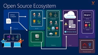 Configuration Alerting
Monitor
 
