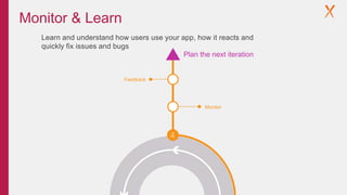 Monitor & Learn
Learn and understand how users use your app, how it reacts and
quickly fix issues and bugs
4
Monitor
Feedback
Plan the next iteration
 