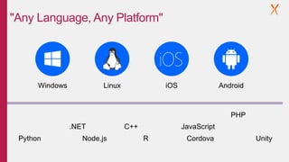 iOS
"Any Language, Any Platform"
Windows AndroidLinux
.NET C++ JavaScript
PHP
Python Node.js R Cordova Unity
 