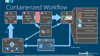 Experts Live Europe 2017 - VSTS / TFS automated Release Pipelines for Web Applications with Docker