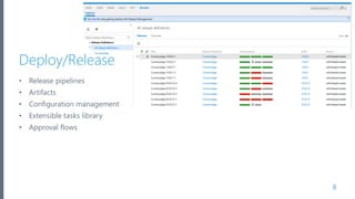 Deploy/Release
• Release pipelines
• Artifacts
• Configuration management
• Extensible tasks library
• Approval flows
8
 