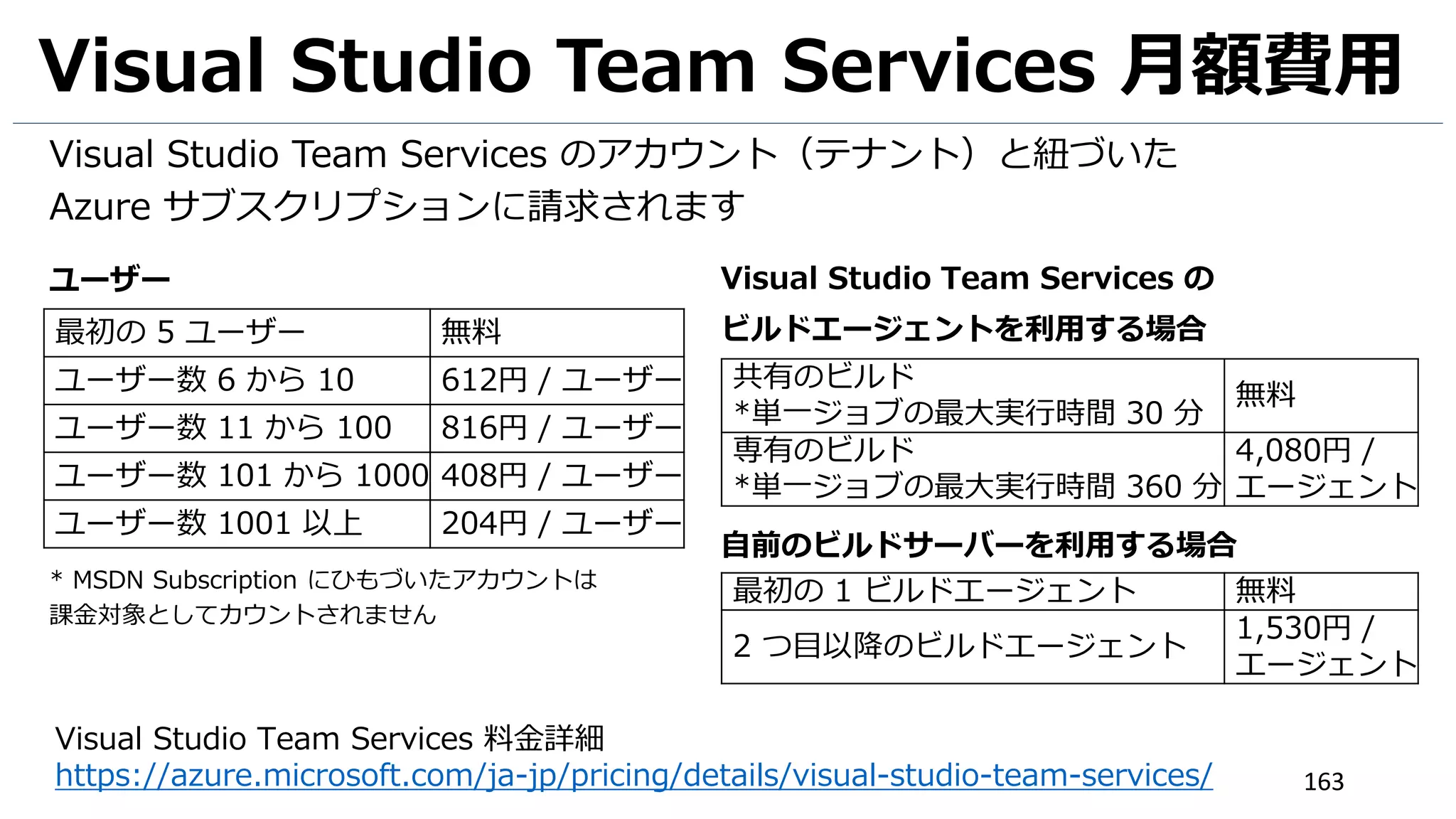 163
1. [Visual Studio Test] をクリックします。
2. [Remove] をクリックして、削除します。
UIテストのビルド (7)
1
2
 