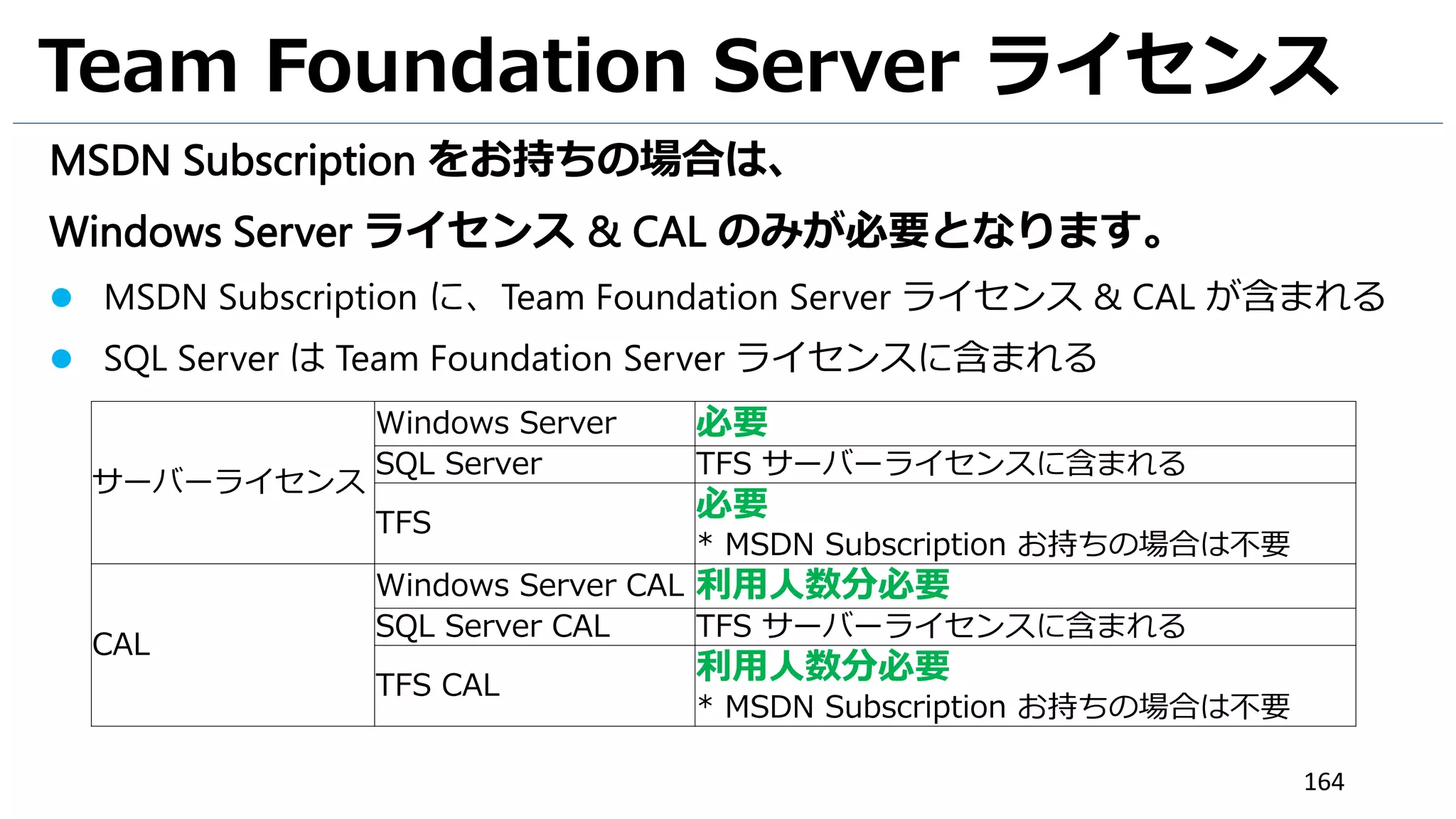 164
1. [Variables] をクリックします。
2. [BuildConfigration] に[debug]、[BuildPlatform] に[any cpu] に変更します。
UIテストのビルド (8)
1
2
 
