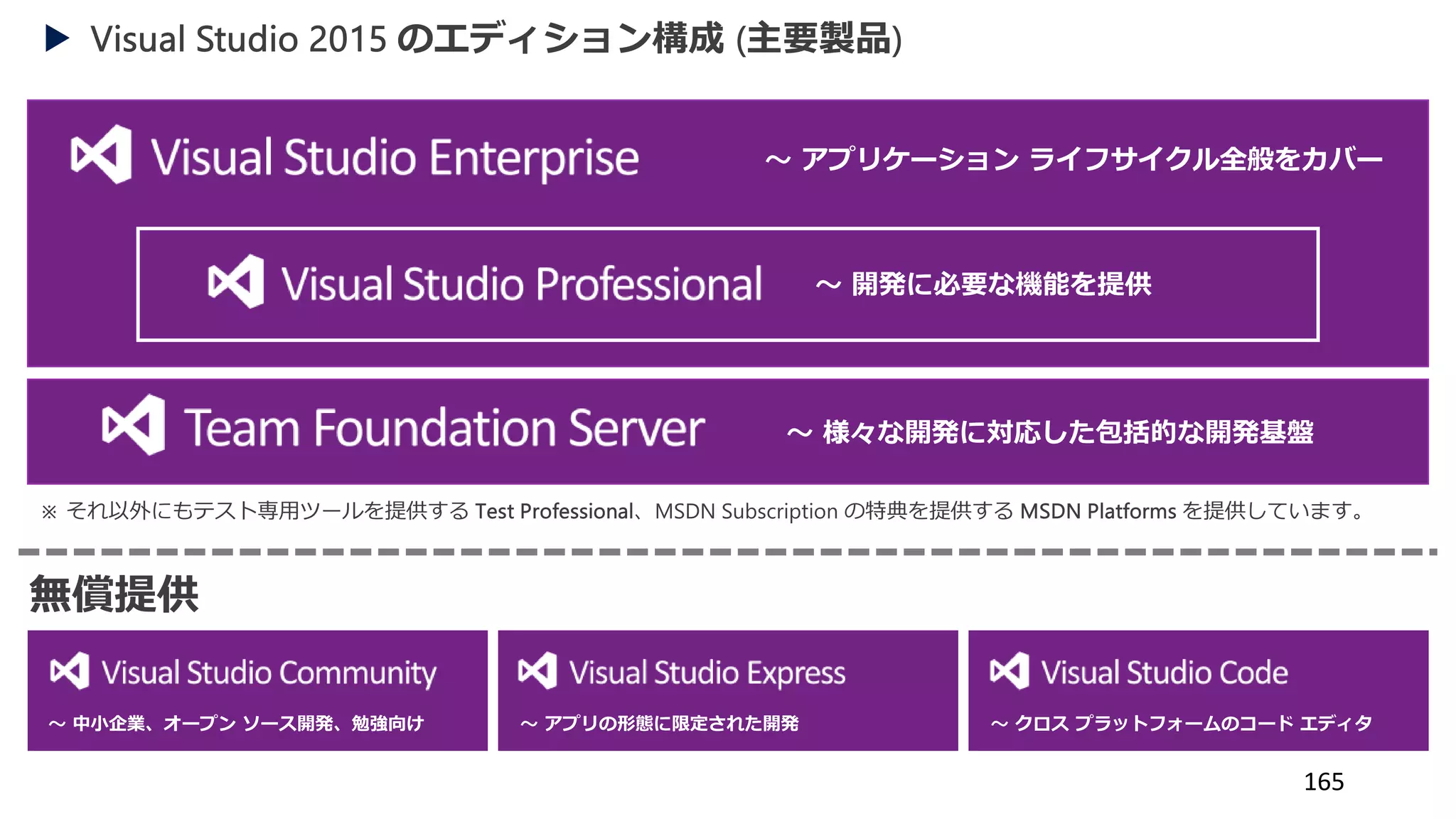 165
UIテストのビルド (9)
1. [V] をクリックします。
2. [Save] をクリックします。
2
1
 