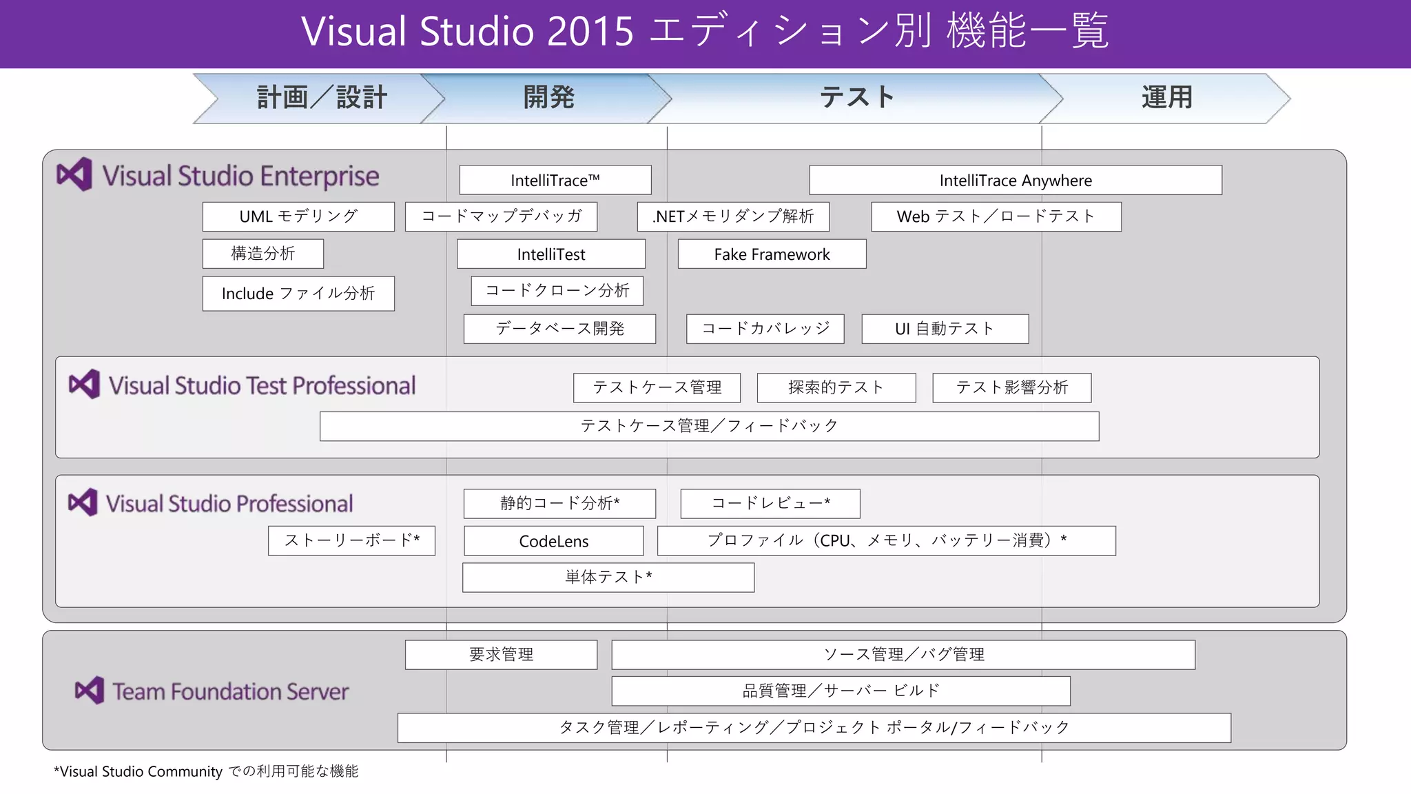 166
1. [Save] をクリックします。
UIテストのビルド (10)
1
 