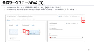 101
1. Environment 1 についての設定画面が表示されます。[x] をクリックします。
2. Environment 1 の Pre-deployment condition の設定を行います。赤枠の箇所をクリックします。
承認ワークフローの作成 (3)
1
2
 