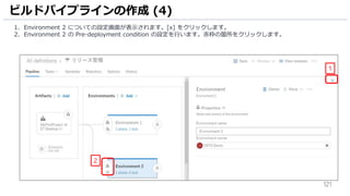 121
1. Environment 2 についての設定画面が表示されます。[x] をクリックします。
2. Environment 2 の Pre-deployment condition の設定を行います。赤枠の箇所をクリックします。
ビルドパイプラインの作成 (4)
1
2
 