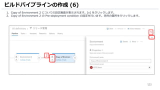 123
1. Copy of Environment 2 についての設定画面が表示されます。[x] をクリックします。
2. Copy of Environment 2 の Pre-deployment condition の設定を行います。赤枠の箇所をクリックします。
ビルドパイプラインの作成 (6)
1
2
 