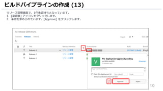 130
ビルドパイプラインの作成 (13)
リリース管理画面で、1件承認待ちとなっています。
1. [承認者] アイコンをクリックします。
2. 承認を求められています。[Approve] をクリックします。
1
2
 