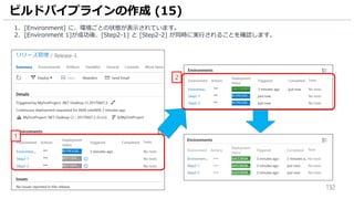 132
ビルドパイプラインの作成 (15)
1. [Environment] に、環境ごとの状態が表示されています。
2. [Environment 1]が成功後、[Step2-1] と [Step2-2] が同時に実行されることを確認します。
1
2
 
