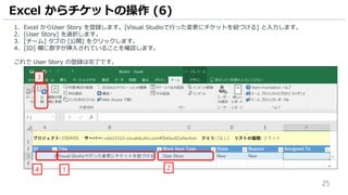 25
1. Excel からUser Story を登録します。[Visual Studioで行った変更にチケットを紐づける] と入力します。
2. [User Story] を選択します。
3. [チーム] タブの [公開] をクリックします。
4. [ID] 欄に数字が挿入されていることを確認します。
これで User Story の登録は完了です。
Excel からチケットの操作 (6)
21
3
4
 