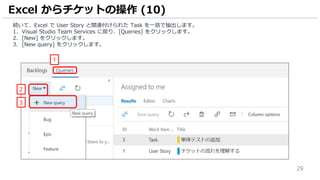 29
続いて、Excel で User Story と関連付けられた Task を一括で抽出します。
1. Visual Studio Team Services に戻り、[Queries] をクリックします。
2. [New] をクリックします。
3. [New query] をクリックします。
Excel からチケットの操作 (10)
2
1
3
 