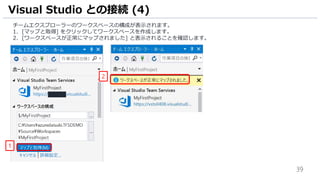39
チームエクスプローラーのワークスペースの構成が表示されます。
1. [マップと取得] をクリックしてワークスペースを作成します。
2. [ワークスペースが正常にマップされました] と表示されることを確認します。
Visual Studio との接続 (4)
1
2
 