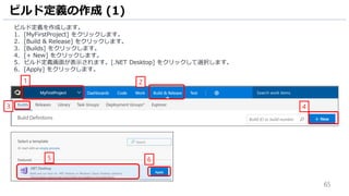 65
ビルド定義を作成します。
1. [MyFirstProject] をクリックします。
2. [Build & Release] をクリックします。
3. [Builds] をクリックします。
4. [+ New] をクリックします。
5. ビルド定義画面が表示されます。[.NET Desktop] をクリックして選択します。
6. [Apply] をクリックします。
ビルド定義の作成 (1)
4
2
3
1
5 6
 